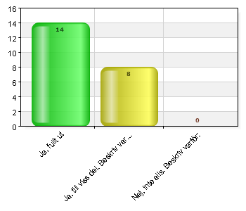 Om den enskilda skolan anser att eleverna behöver äta frukt under skoldagen ska skolan erbjuda detta. Följer ni beslutet på er skola? Namn Antal % Ja, fullt ut 14 70 Ja, till viss del.