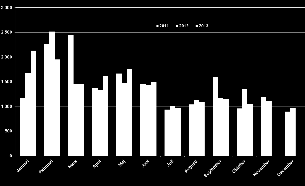 Sida: 10 av 50 Ungefär en tiondel av platserna är ferieplatser. När det gäller dem kan noteras att de annonserats ut allt tidigare under de senaste åren.