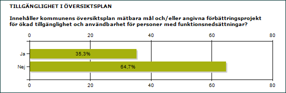 3. Resultatredovisning 3.