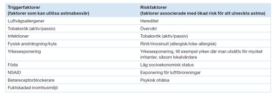 Bakgrund Läkemedelsbehandling vid astma - behandlingsrekommendation Ett konsensusdokument från expertmöte 27-28 november 2014, anordnat av Läkemedelsverket Astma är en heterogen sjukdom, där en