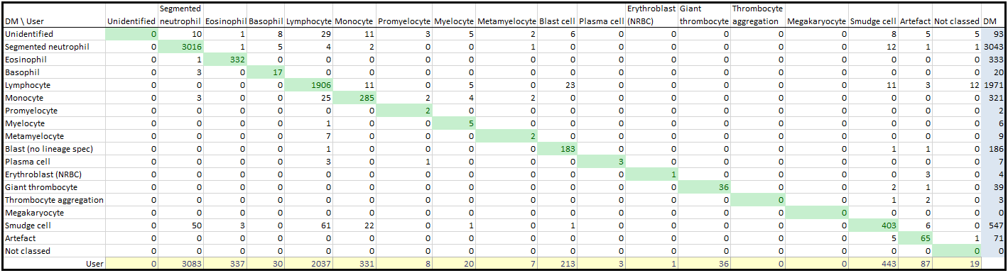 Bilaga 3. Tabell 3.