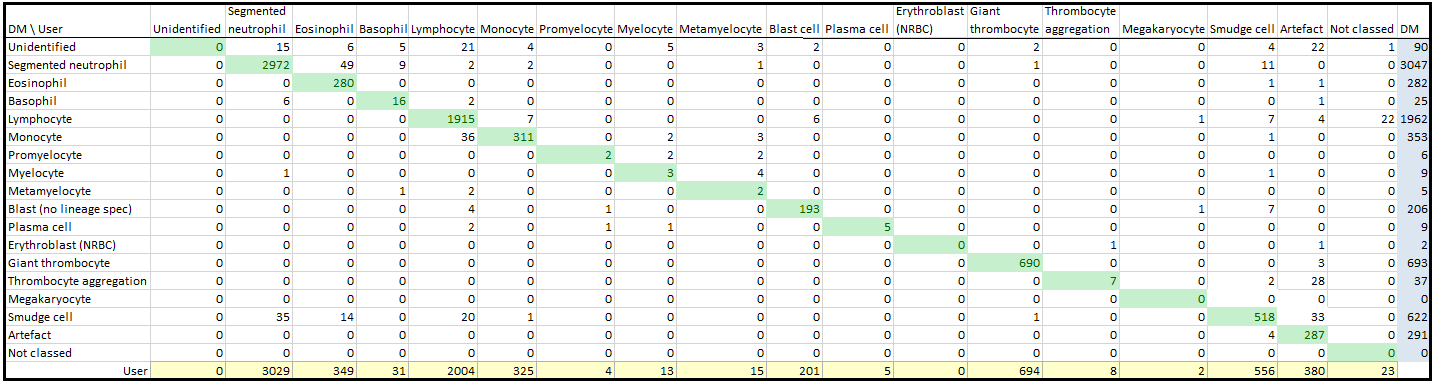 Tabell 4.