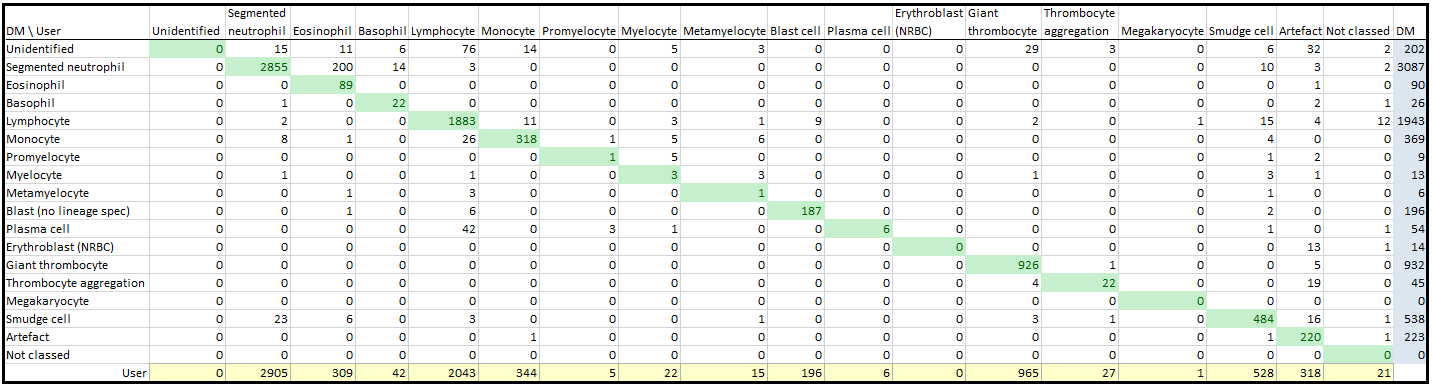 Tabell 4.