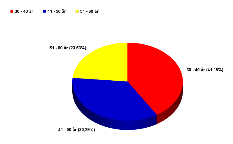 6. Bemanning I Trångsviken finns en räddningsstyrka med en styrkeledare och en brandman (1 + 1) som har beredskap dygnet runt, året om. Totalt 7 anställda.