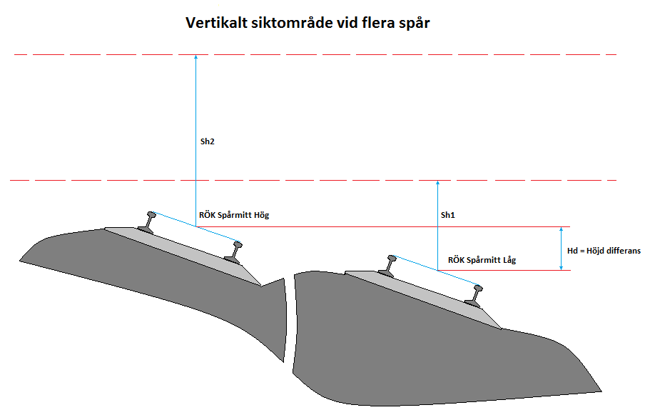 Korsningspunkter Plankorsningar (korsningar mellan väg och järnväg) Figur 4.