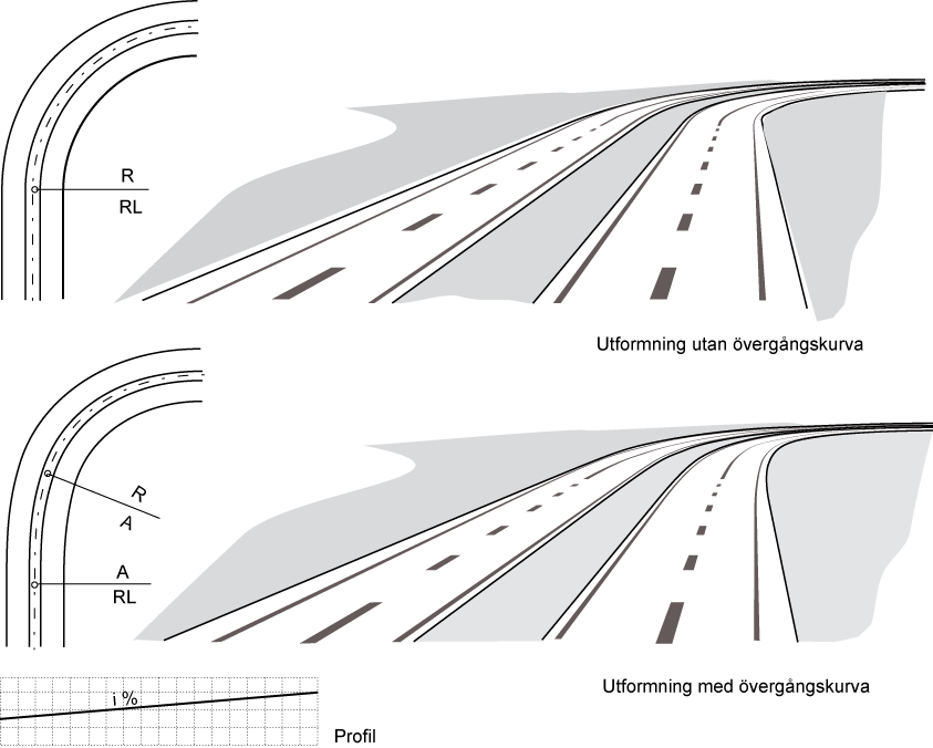 Linjeföring Linjeföring för vägar med biltrafik Tabell 3.