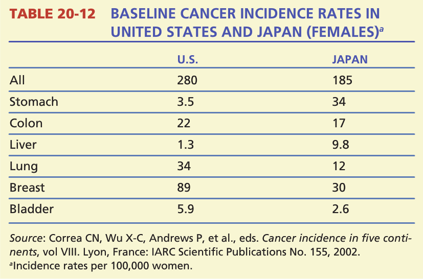 Cancer Incidens och Mortalitet 5 Bushberg, J. T.