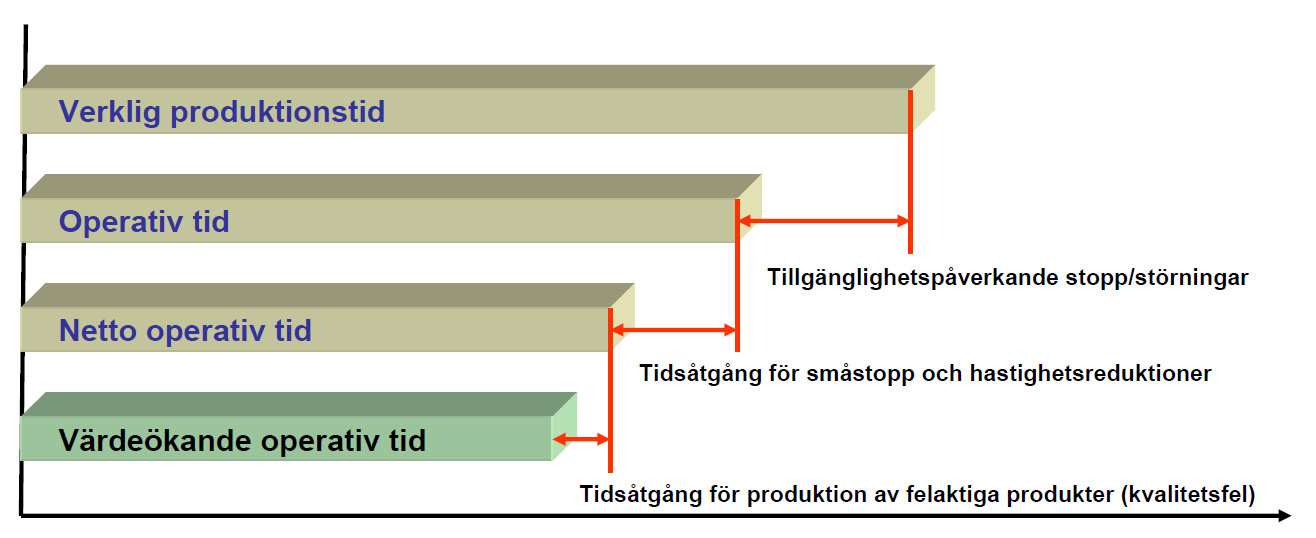 Figur 1: Indelning av TAK.