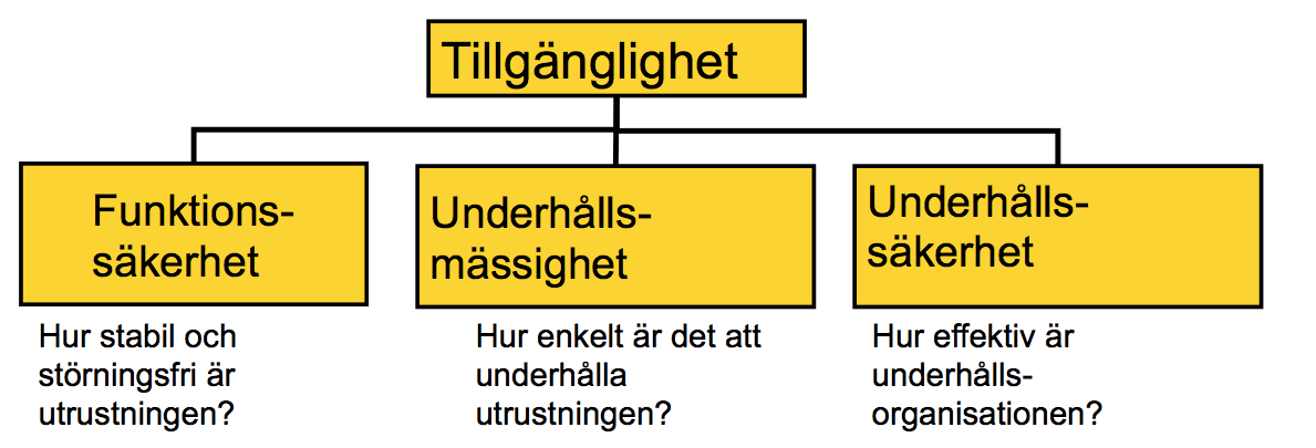 förekomma under processens gång, och för att bedöma om ett uppstående problem kan vara aktuellt.