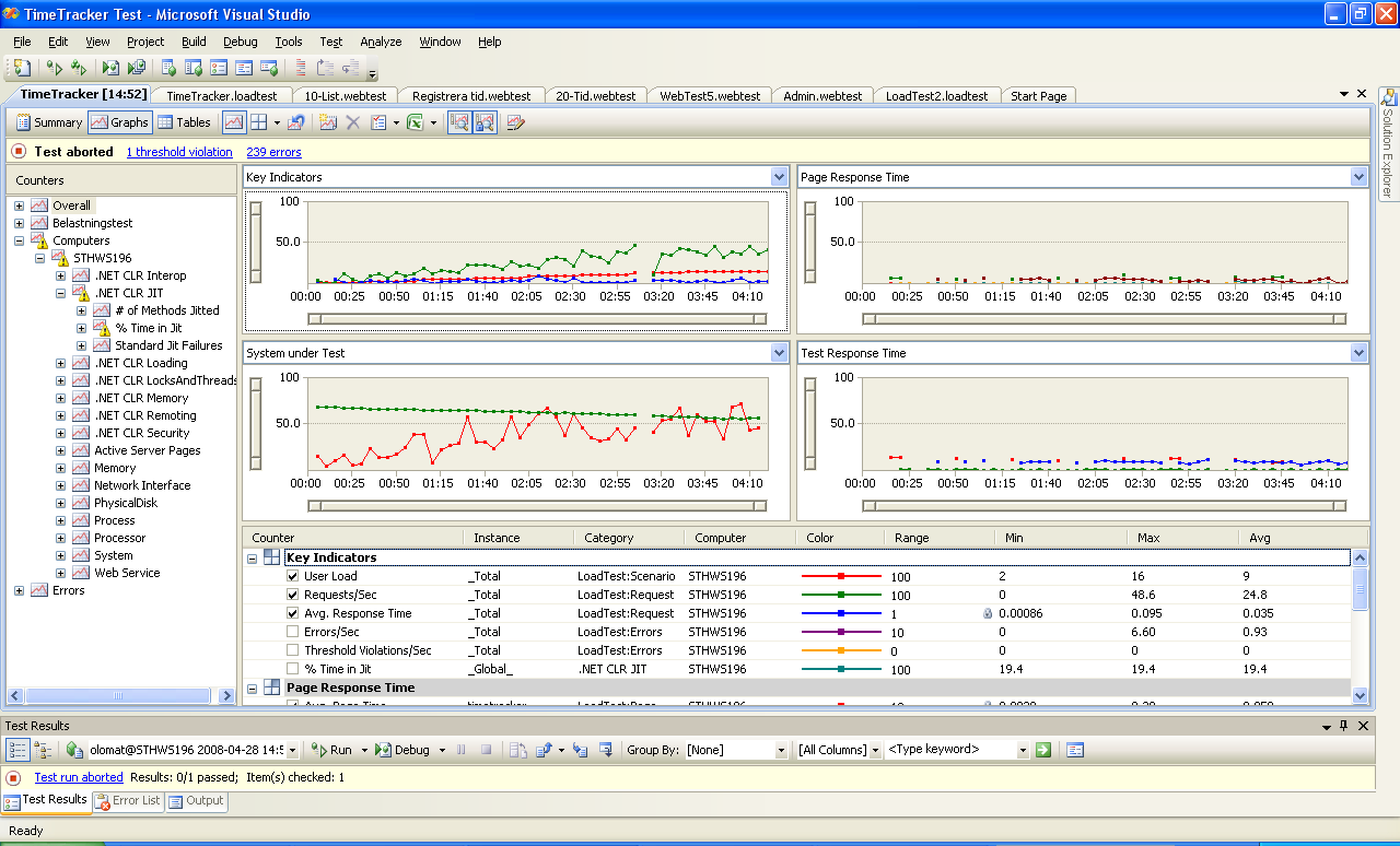 Belastningstester med Visual Studio 2008 - Belastningstester Exekvering av