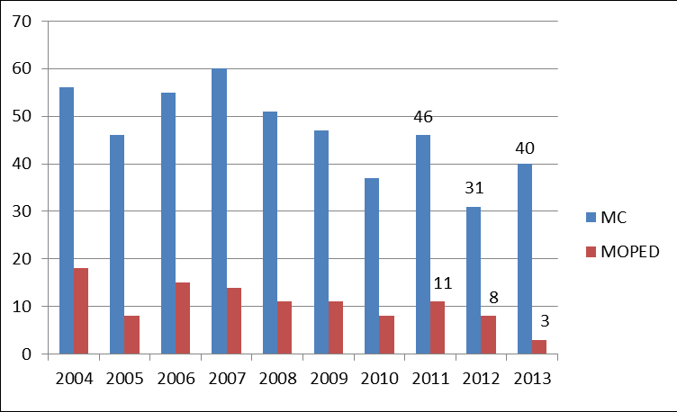 4 2014-09-12 Omkomna på