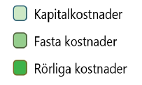 B1.3 Fjärrvärmens konkurrenskraft Ängelholms fjärrvärme ska vara prisvärd i jämförelse med de alternativ som kan finnas för en kund som idag köper fjärrvärme, eller som har fått möjlighet att ansluta.
