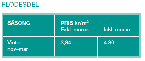 2. Åtagande om prisförändringar för 2015 2017 för Ängelholms näringsidkare 2.1 Pris för år 2015 Det genomsnittliga priset för fjärrvärme höjs med 1,55 % från 2014 till 2015, se prislista figur 1.