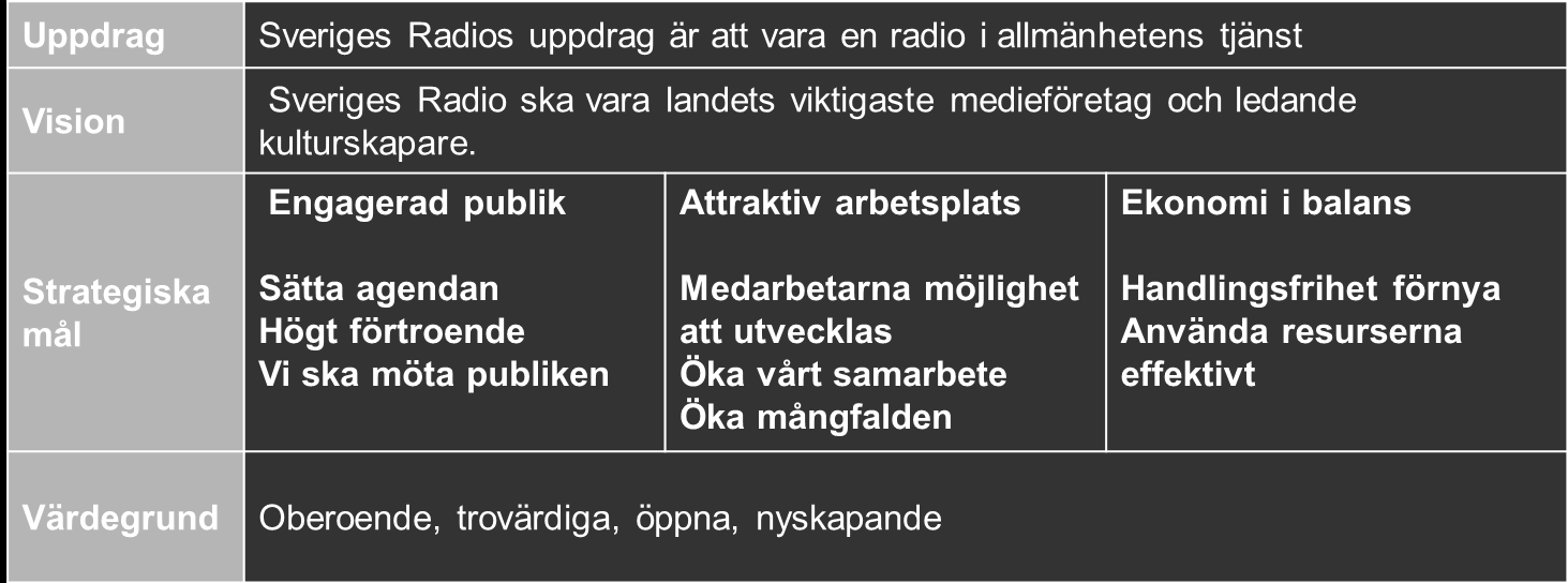 2 Det här vill Sveriges Radio Sveriges Radio AB (SR) har till uppgift att bedriva ljudradioverksamhet i allmänhetens tjänst.