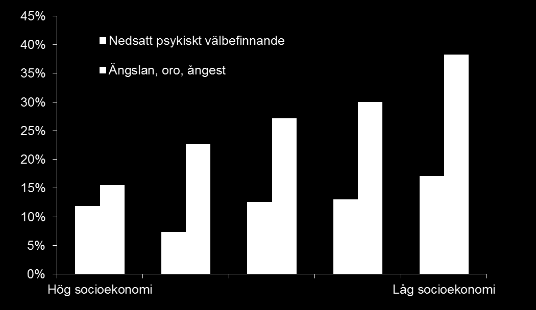 2014-04-04 9(11) Fig. 2. Ur nationella patientenkäten 2013 - primärvård Diagram 1.