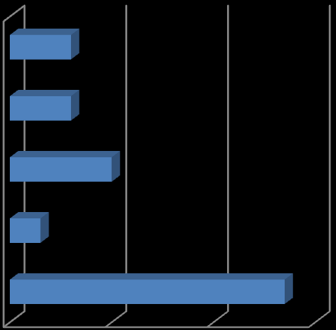 Bilaga 8 Statistikmöjligheter med ASInet Jag vill med det här dokumentet illustrera möjligheterna att få statistisk information som på olika sätt kan vara till nytta för den strategiska planeringen