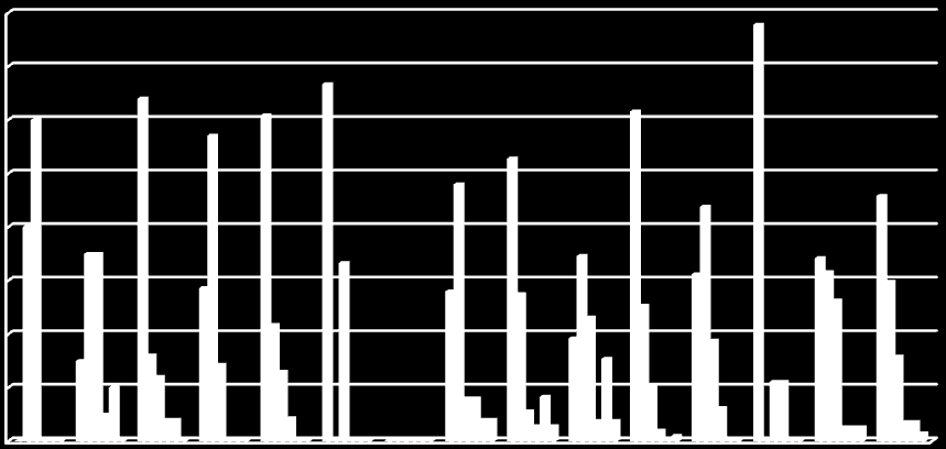 Bilaga 9 ASInet statistik över kommungränserna ASInet kan användas för att på ett överskådligt sätt få en bild av klienternas situation i stort i Skaraborg och för att kunna jämföra svaren mellan de