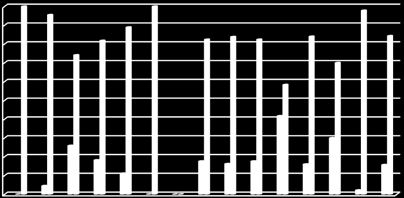 Essunga Falköpings Grästorps Gullspångs Götene Hjo Karlsborgs Lidköpings Mariestads Skara Skövde Tibro Töreboda Vara Totalt Här följer ett diagram över hur många av de intervjuade som provat heroin 1