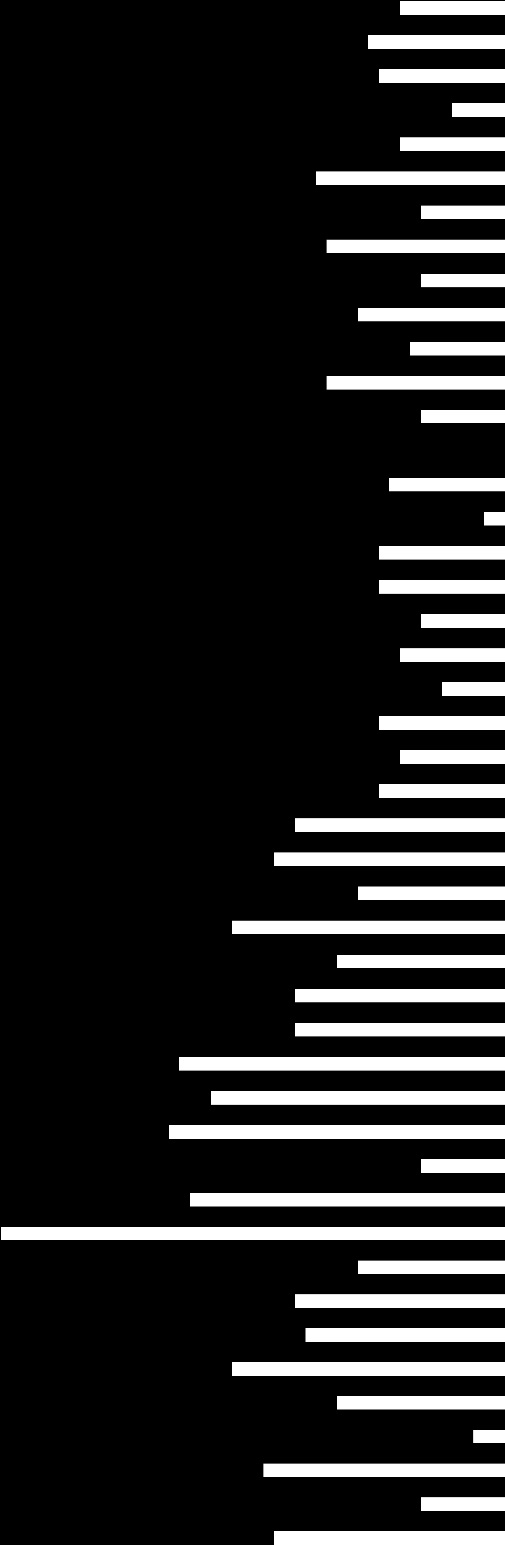 SVARSTID 1: VÄXEL (Extra parameter från PROFITEL), forts.