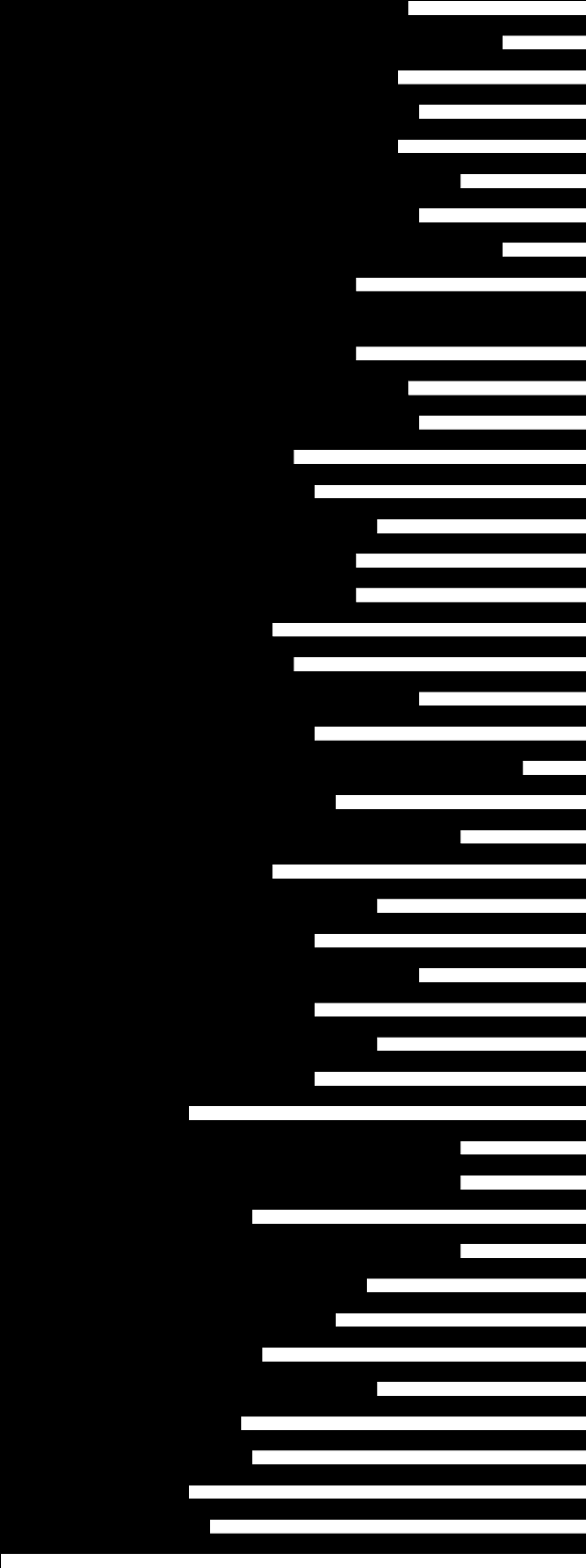 HELHETSINTRYCK (Extra parameter från PROFITEL), forts.