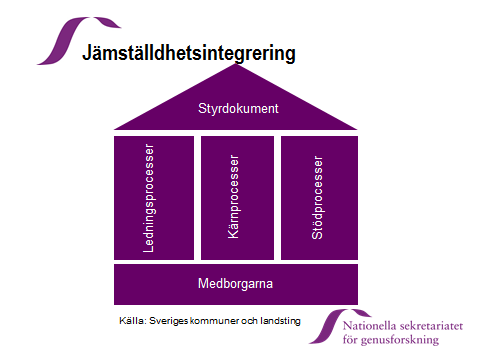 statistik. Inte heller Sveriges Domstolars årsredovisning innehåller några uppgifter som kan relateras till jämställdhetsintegrering.