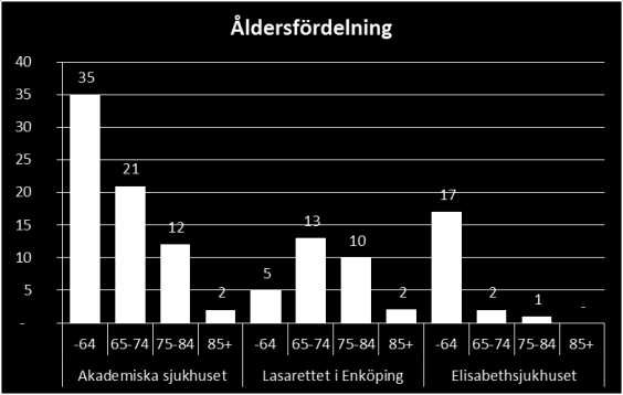 HiQ Stockholm AB Granskning av ändamålsenlighet och tillgänglighet i den ortopediska verksamheten 2015-02-23 