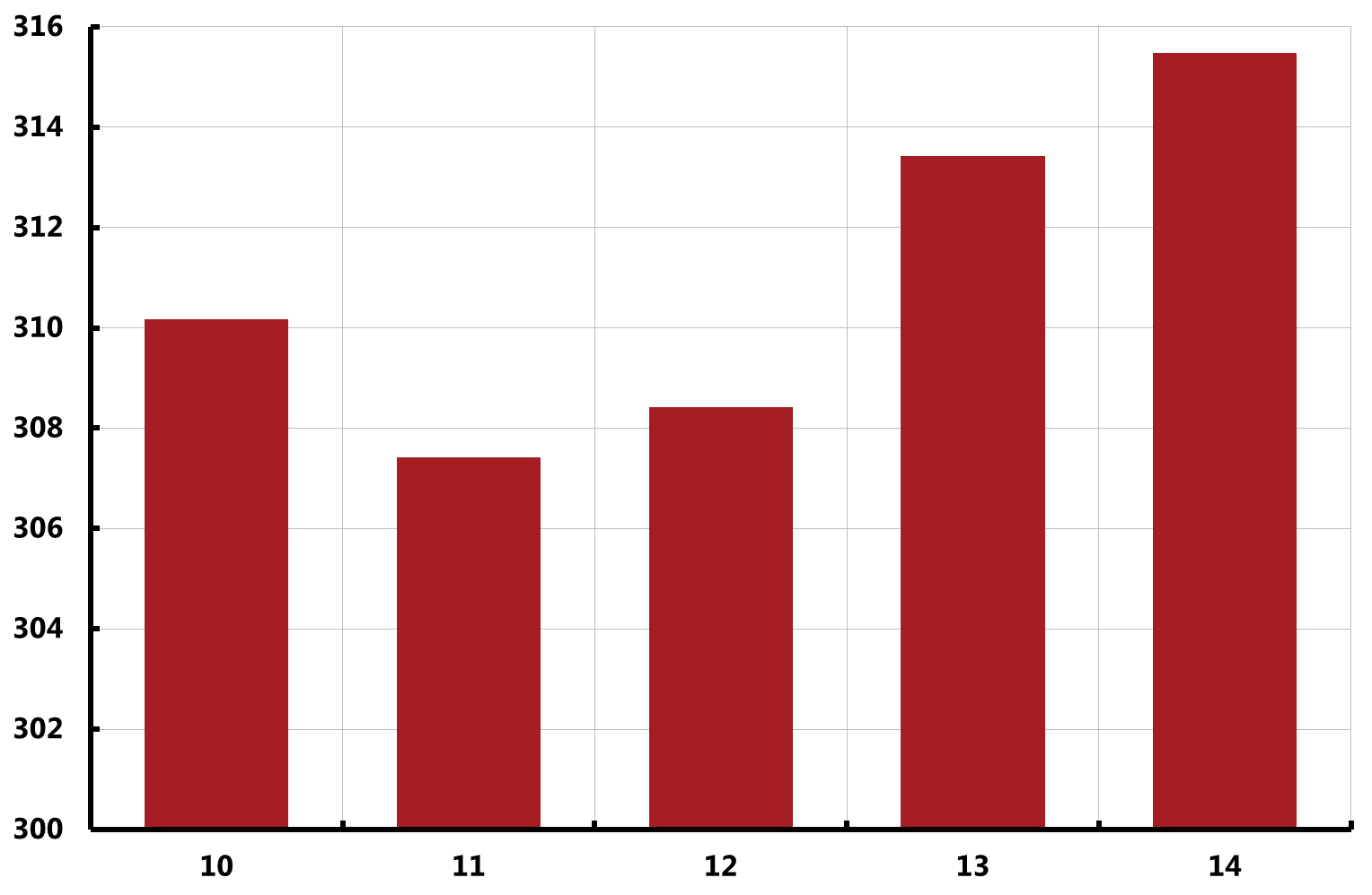 Genomsnittlig skuldkvot för hushåll med bolån Procent,