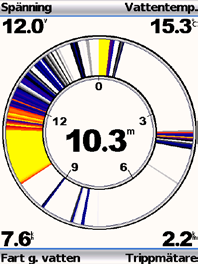 Visa sidor Sidan Realtidsbild På den här sidan visas ekolodsinformation i en cirkelformad djupskala med information om vad som befinner sig under båten.