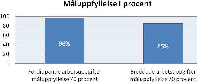 15 Vad har fungerat bra/ mindre bra?