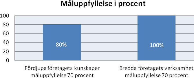16 en manlig deltagare och sin utbildning i bergsprängning: o Om man träffar på en stenkotte kan man i värsta fall få vänta en vecka på en sprängare.