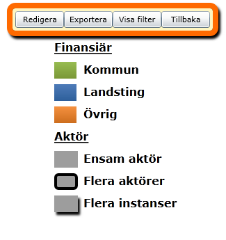 Arbetsgrupp konferens Trafikverket, Polisen, Kriminalvården, Länsstyrelsen, Fryshuset, Sv Kyrkan, Suicide Zero/SPES, Shedo, Brobyggarna, M-långa, M-ås,