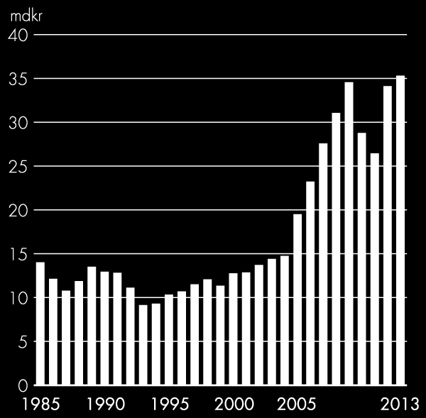 Källa: SCB Energibranschens