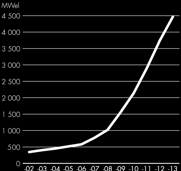 Källa: Svensk Energi Vindkraftens