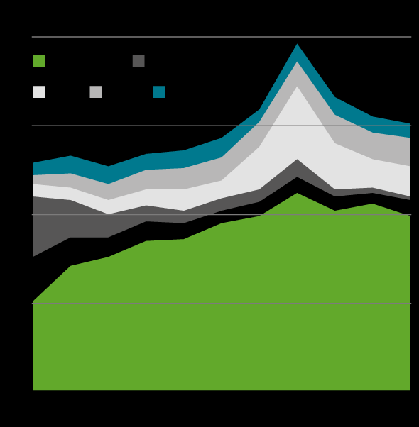 Elproduktion i