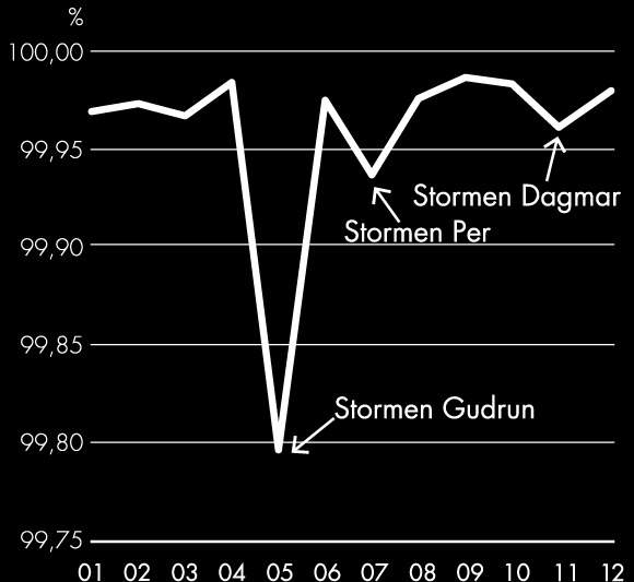 Källa: Svensk Energi