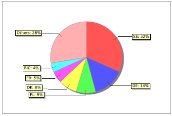 6. Trender i kväveemission och kvävenedfall 6.1 