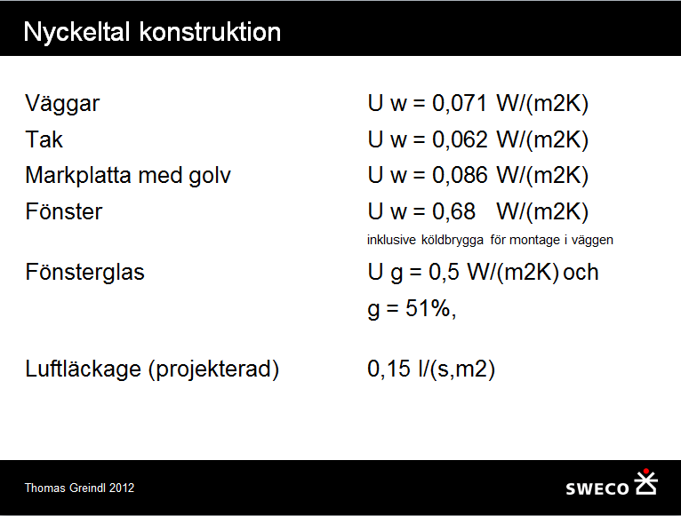 Bilaga B Beräknade U-värden Beräknade U-värden för konstruktionen presenteras