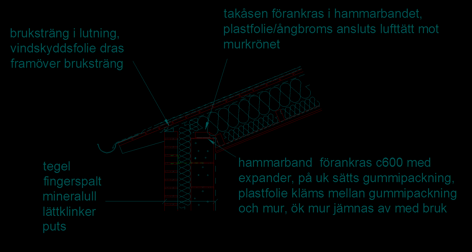 Takfot långsida utkragning