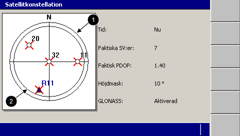 Felsökning i fält 7 mottagaren/mottagarna och planeringsfönstret i dialogrutan Satellitkonstellation visas: 1 Horisonten (yttre ring) 2 Höjdmask (inre ring) Bild 7.