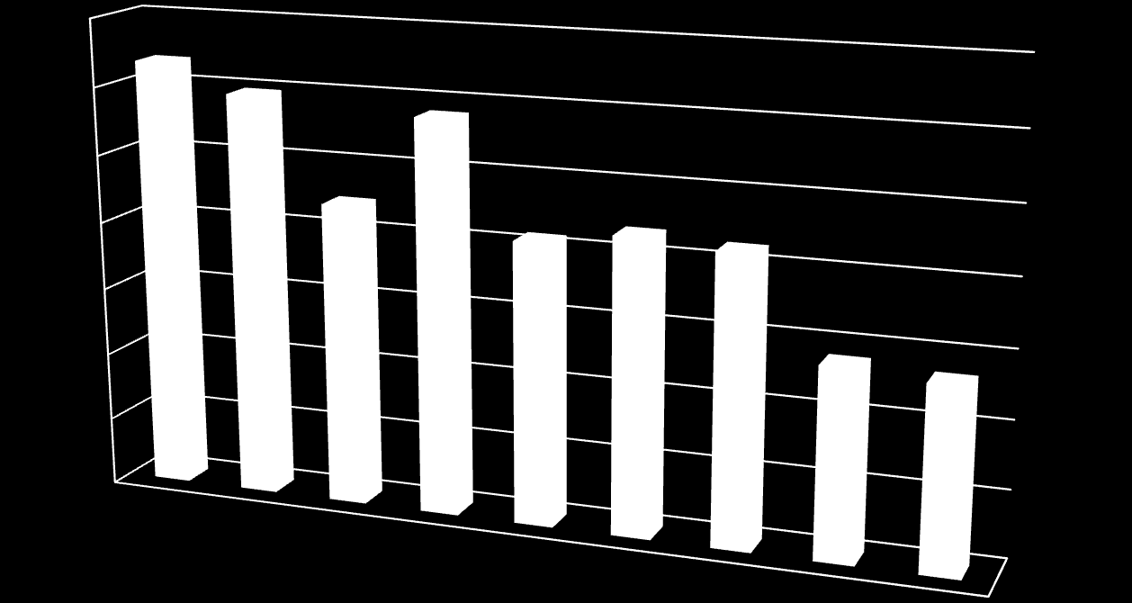 Andelen (%) barn födda 2005 2012 som är helammade vid 1 v ålder 92 90