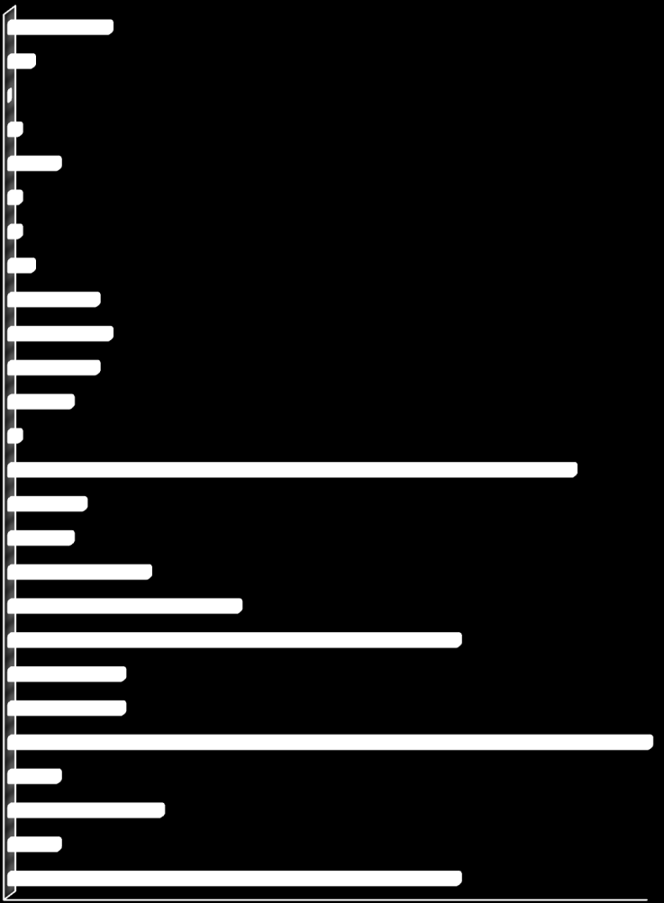 Översikt av tittandet på MMS loggkanaler - data Small 26 29% Tittartidsandel (%) Övriga* SVT17% 24,7 SVT2 6,9 TV3 6,4 TV4 20,5 Kanal 5 5,8 Small 26 28,9 Övriga* 6,7 SVT1 25% SVT2 7% TV3 6% Kanal 5 6%