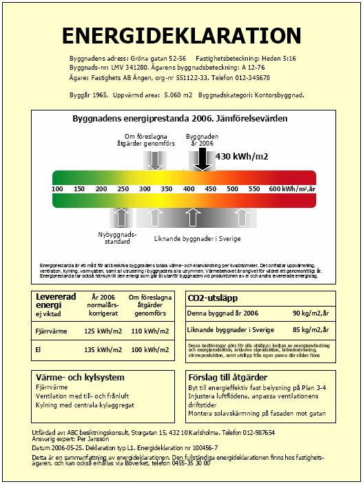 Energideklaration Byggnadens energiprestanda Levererad