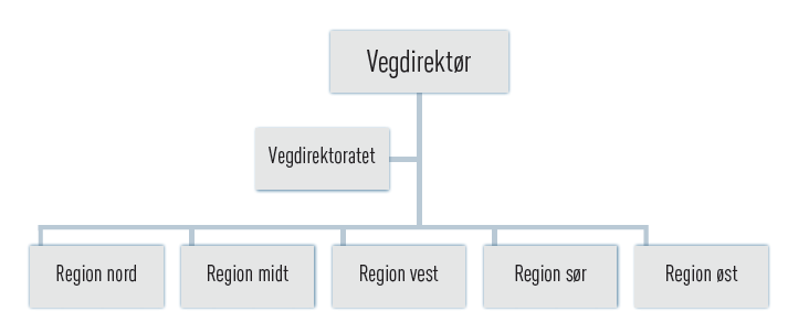 Rapport 31(39) 5 Norge 5.