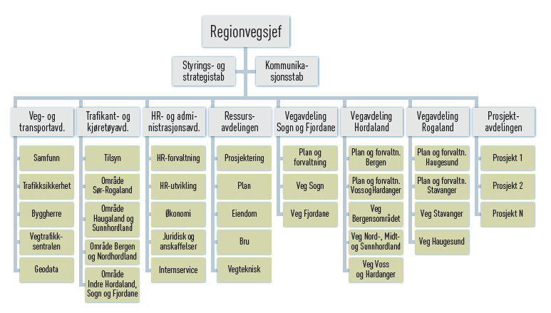 Rapport 32(39) Reformen i 2009/2010 var klart politisk definert som en regionalpolitisk demokratiseringsreform, og ikke som en effektiviseringsreform.