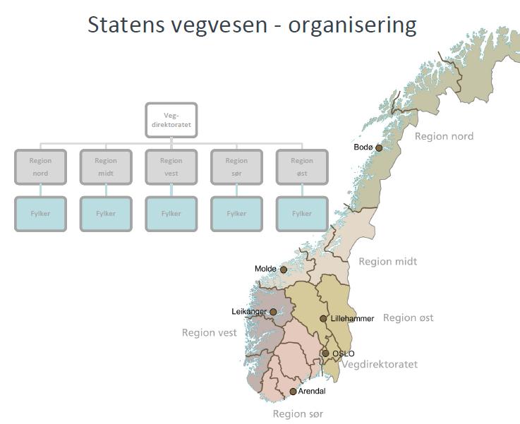 Rapport 33(39) De statlige/landsomfattende samferdselsorganisasjonene i Norge har de siste årene samarbeidet om Nasjonal Transportplan, men organisatorisk sammenslåing har ikke vært tema.