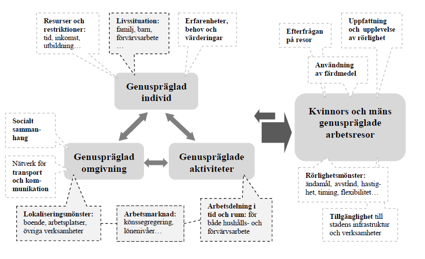 Familjecykelperspektivet eller the expanded family life cycle (Carter & Goldrick, 1999) är en modell som visar människans olika stadier i livet, det kan vara att flytta hemifrån, bilda familj, gifta