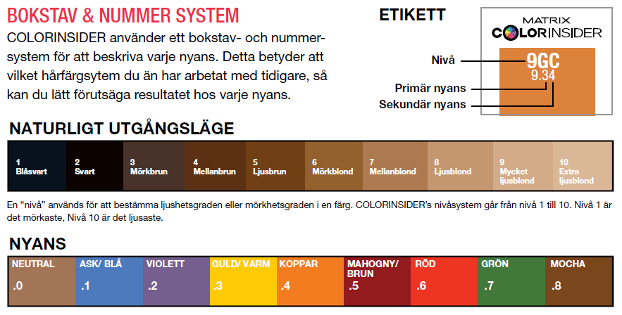 BLANDNING, APPLICERING OCH VERKNINGSTID Blanda 1 del färgmassa med 1 del medoil-cream Developer. Använd med fördel våg vid blandning.