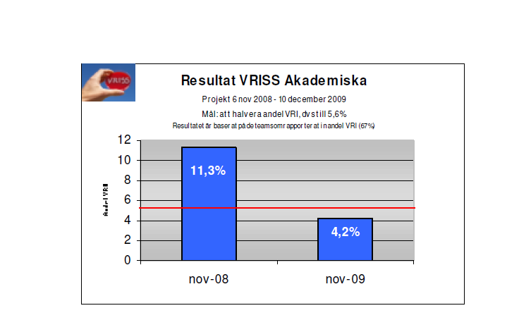 Resultat