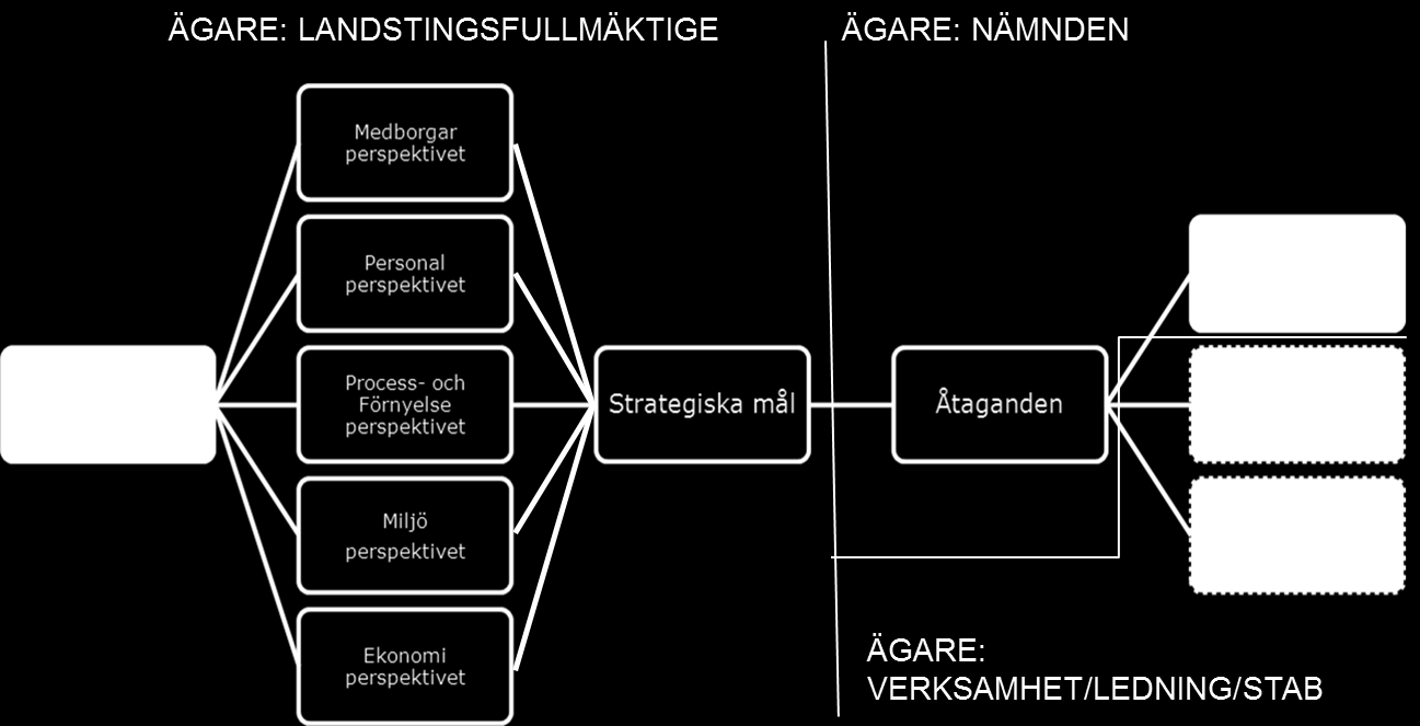 Övergripande styrande dokument för verksamheten för och med medborgarna (medborgarperspektivet) inom nämndens/förvaltningens områden är; Kulturplan 2015-2017 med handlingsplan 2016 Biblioteksplan