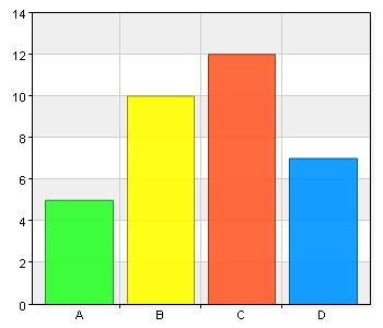 Utvärdering VFU placering SG VT 2014 Vilket program läser du? A. Arbetsterapi 0 0 B.